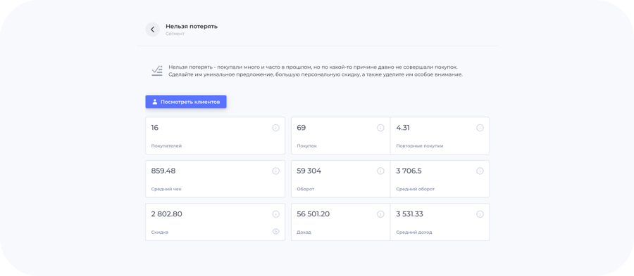 RFM-сегменты