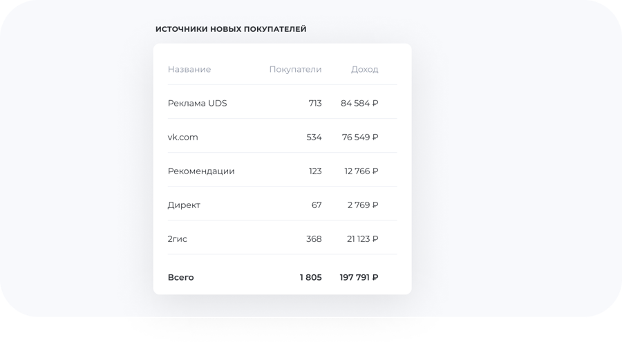 Источники трафика