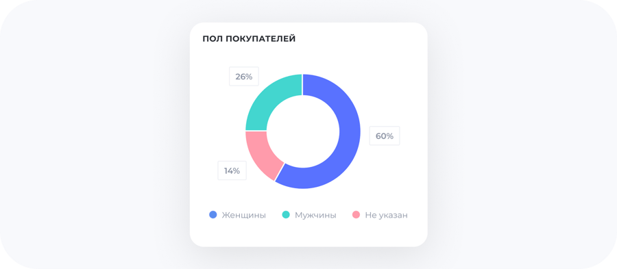 Статистика