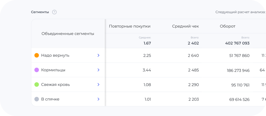 RFM-анализ